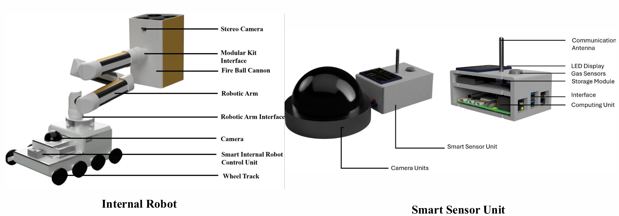 Smart Sensor Unit and Internal Robot Components