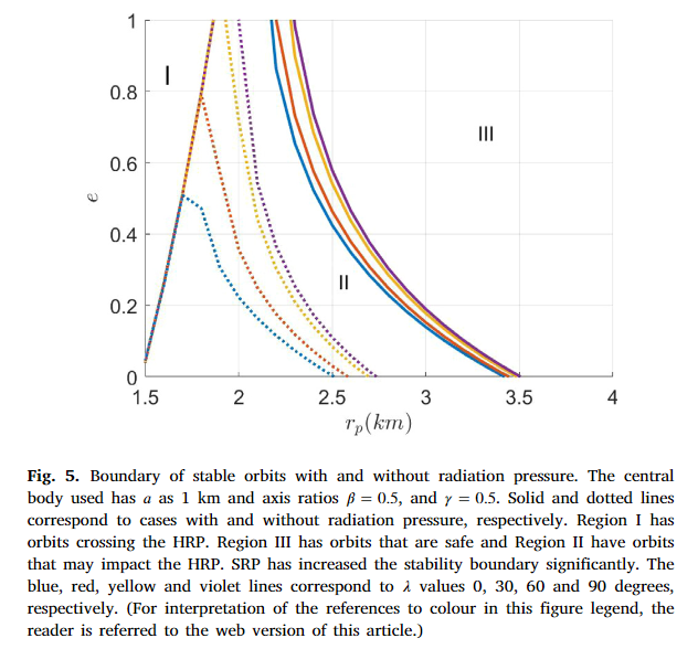 Orbit Stability