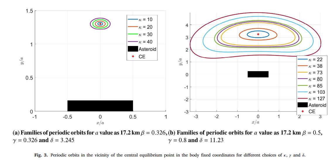 Periodic Orbits